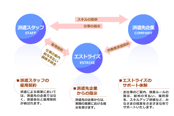 フローチャート