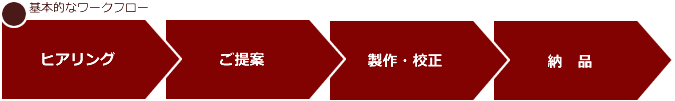 基本的なワークフロー