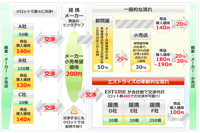 フロー1　買いたい企業