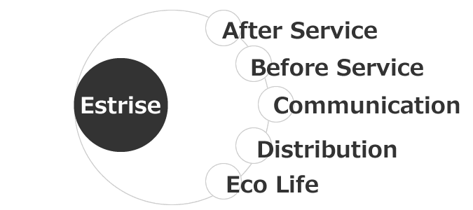 エストライズのA〜E